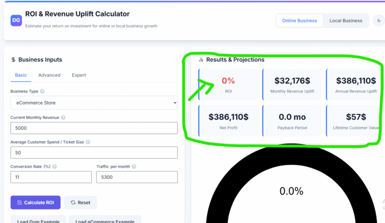 Screenshot of an ROI calculator for an eCommerce store showing revenue uplift projections, symbolizing how entrepreneurs can boost profits by choosing the Best Web Hosting for Small Businesses and opting to have a professionelle Website erstellen lassen for growth.