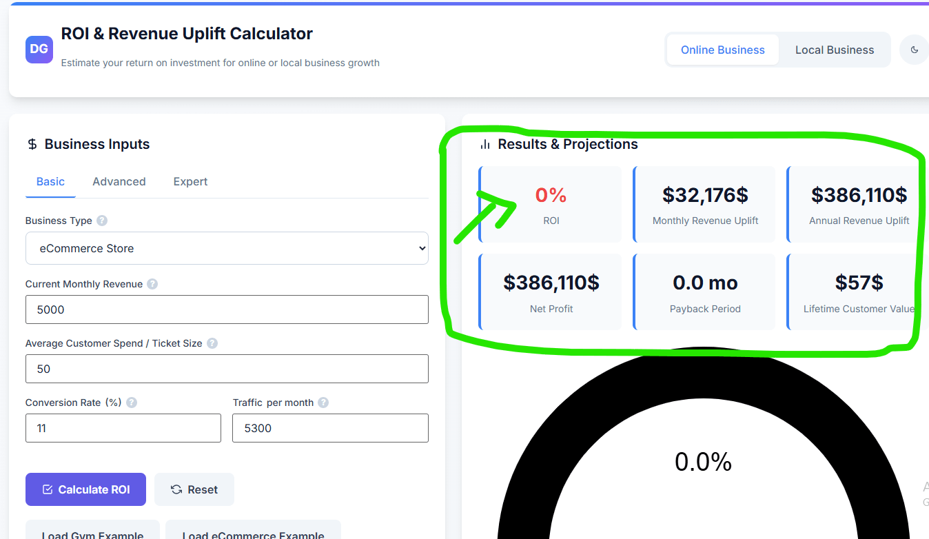 Screenshot of an ROI calculator for an eCommerce store showing revenue uplift projections, symbolizing how entrepreneurs can boost profits by choosing the Best Web Hosting for Small Businesses and opting to have a professionelle Website erstellen lassen for growth.